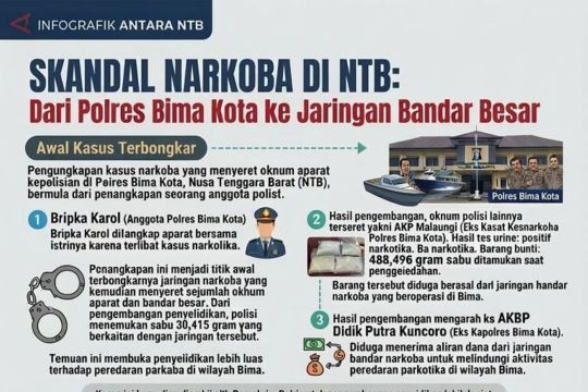 Skandal narkoba di NTB