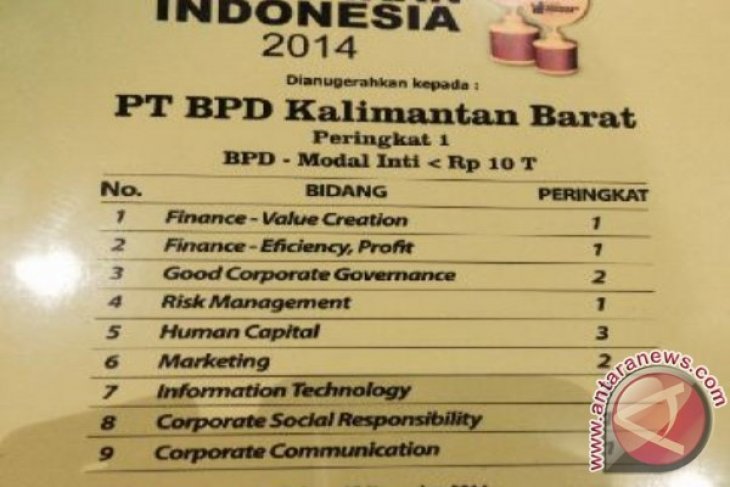 Penghargaan Untuk Bank Kalbar