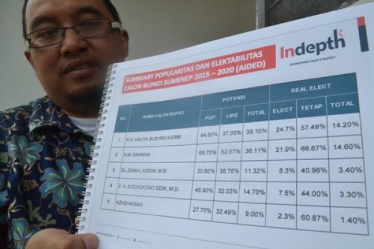 Survei Calon Bupati Sumenep