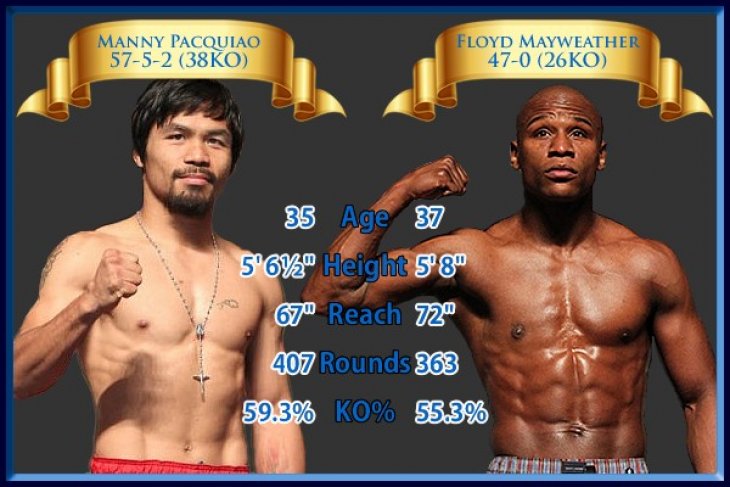 Floyd Mayweather Kalahkan Manny Pacquiao