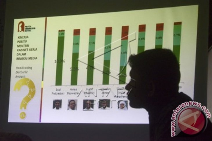 Kinerja Menteri Jokowi