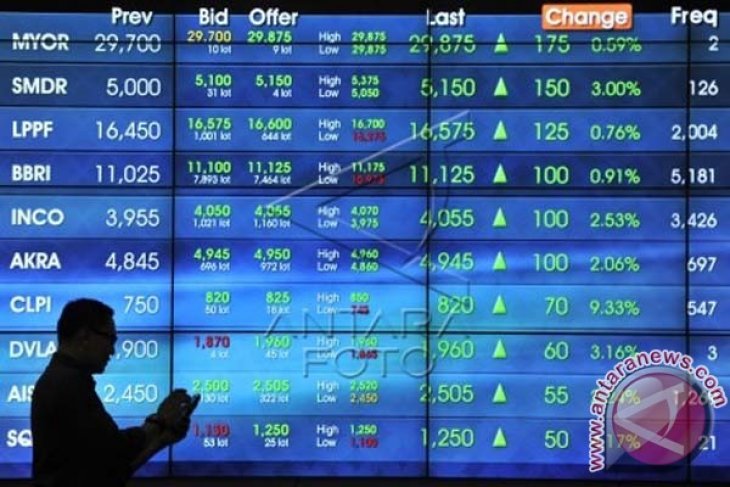 IHSG strengthens in run up to year-end holidays