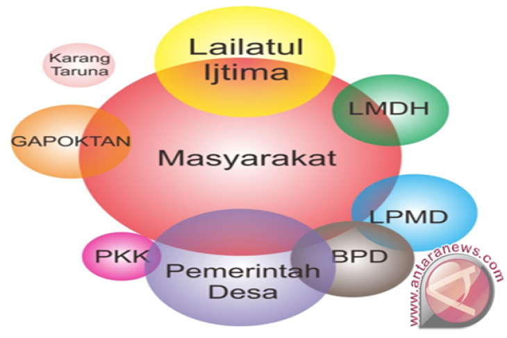 Kemendagri Harapkan Penguatan Kelembagaan Desa - ANTARA News Kalimantan ...