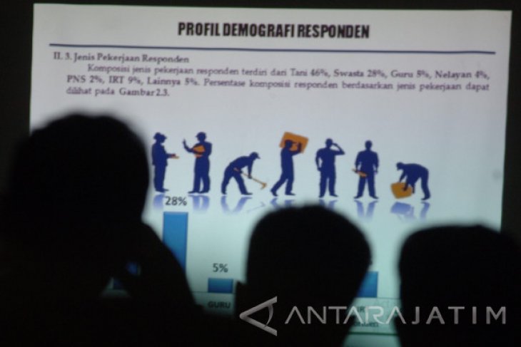 Hasil Lembaga Survey Pilkada Pamekasan