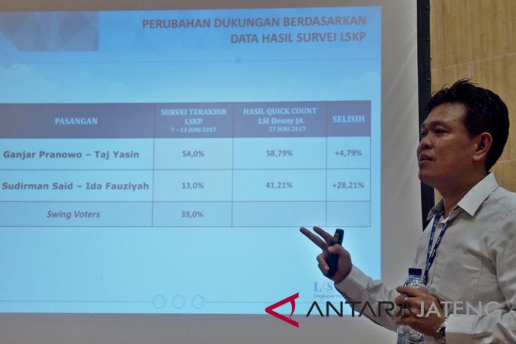 Hasil hitung cepat pilgub Jateng