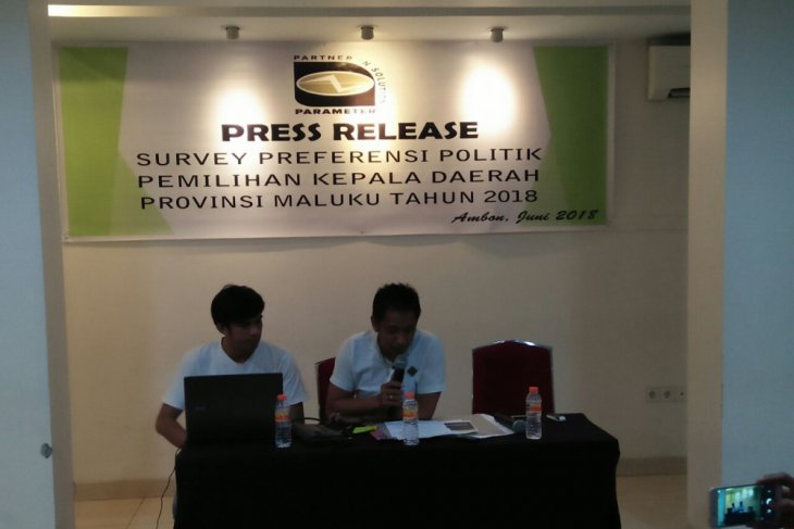 Elektabilitas calon independen 3307 persen