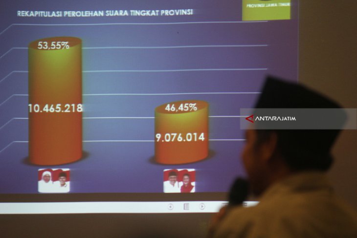 Hasil Penghitungan Suara Pilgub Jatim