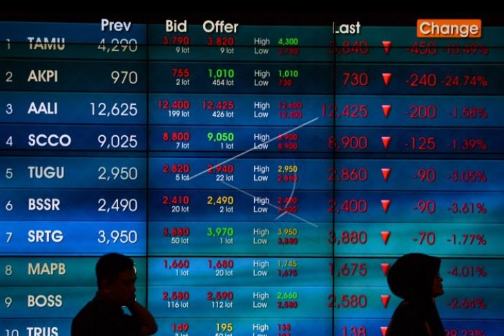 IHSG diprediksi bergerak variatif dibayangi sentimen wabah COVID-19