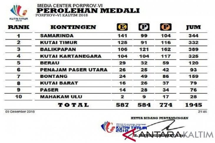 PEROLEHAN MEDALI PORPROV VI KALTIM 2018