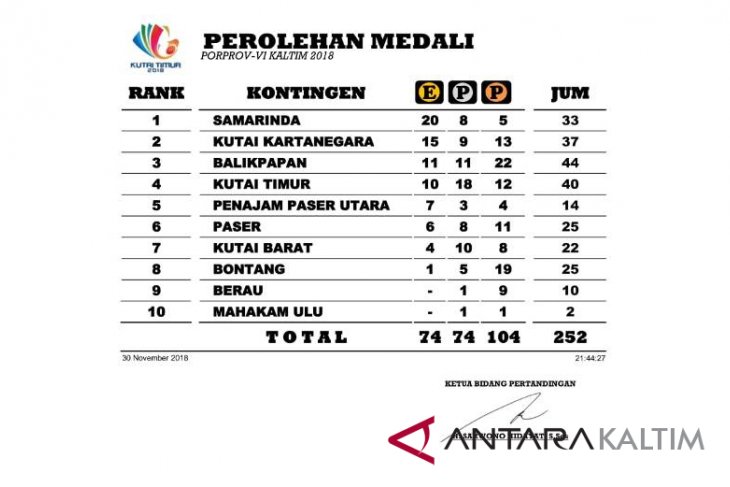 PEROLEHAN MEDALI PORPROV VI KALTIM 2018