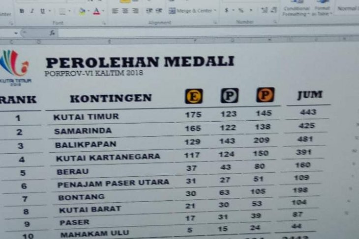 PEROLEHAN MEDALI PROPROV VI KALTIM 2018