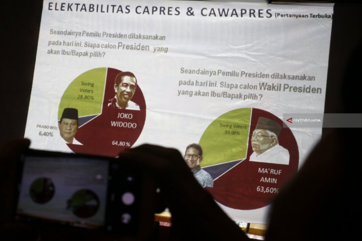 Elektabilitas Capres Di Kediri