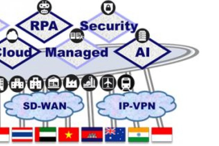 Kddi Announces Kddi Gx Platform Antara News