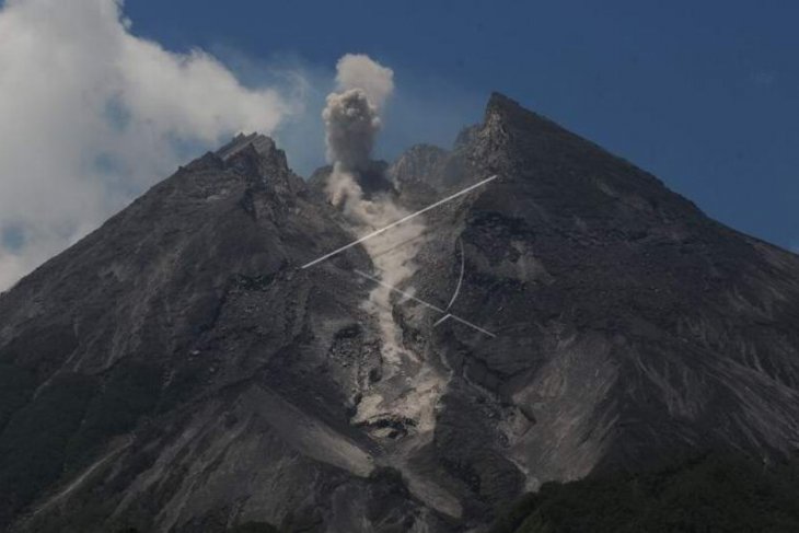 Aktivitas gunung Merapi