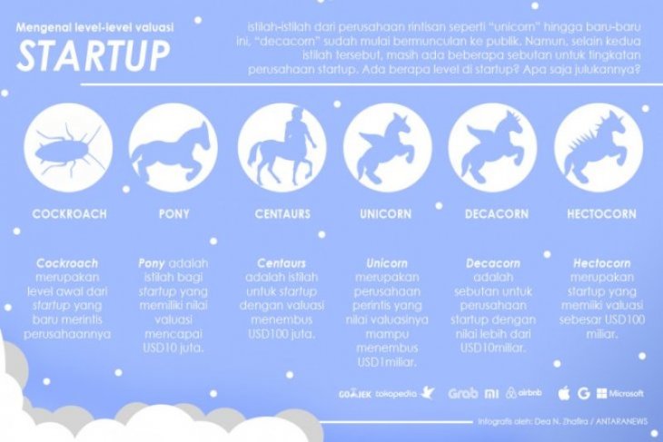 Tips merintis startup hingga sukses jadi