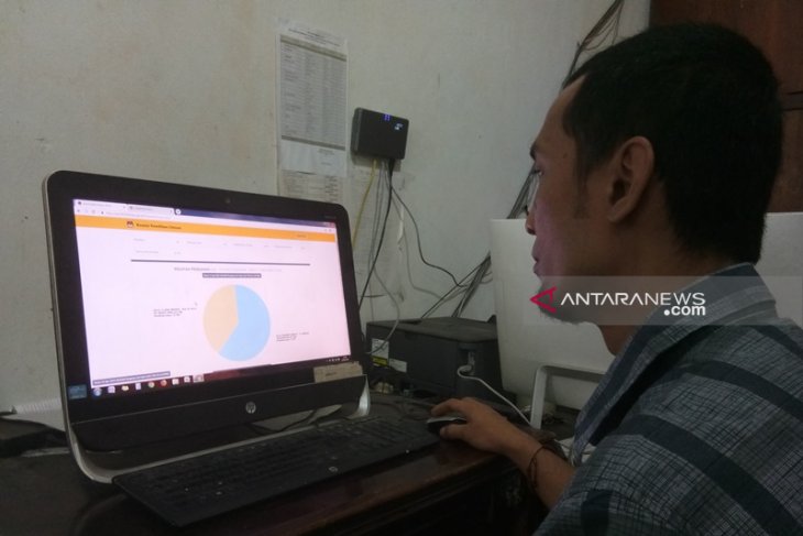 Situng KPU Tapsel: Jokowi-Ma,ruf 38,14 persen, Prabowo-Sandi 61,86 persen