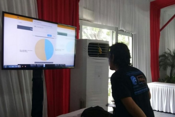 Situng KPU: Jokowi 55,80 persen, Prabowo 44,20 persen