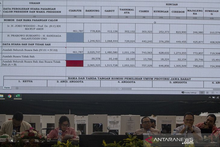 REKAPITULASI HASIL SUARA PEMILU TINGKAT PROVINSI JABAR