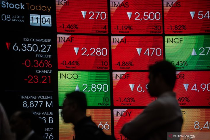 Indonesia composite index declines for third successive day