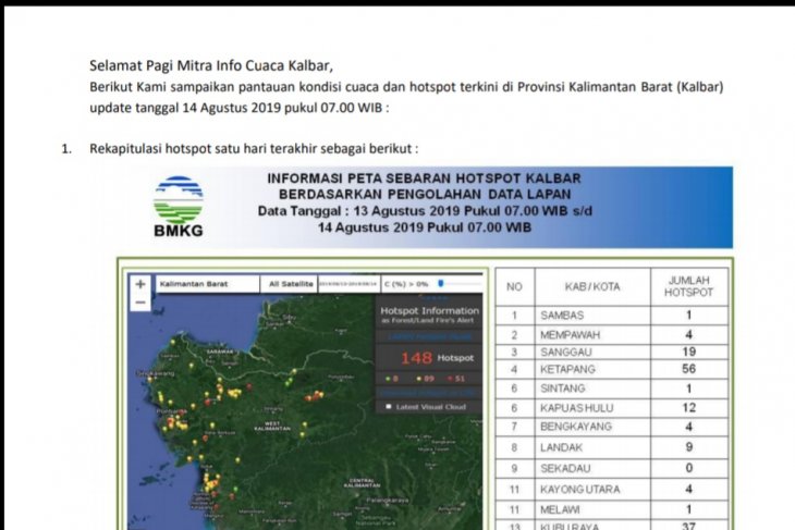 Masih terpantau 148 titik panas di Kalbar