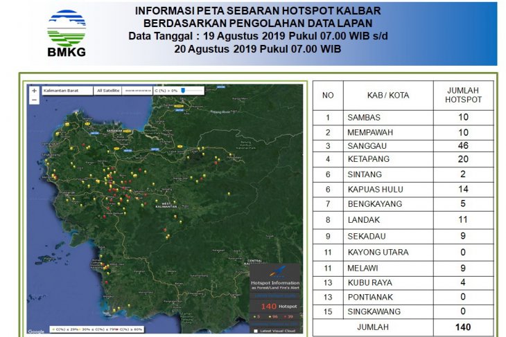 Titik panas di Kalbar mulai menurun