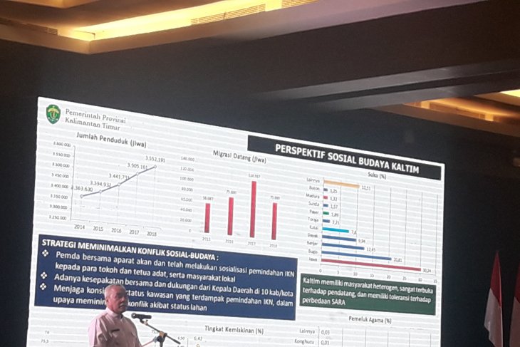 Isran: Rugi Negara Tidak Memanfaatkan Kontribusi Masyarakat Kaltim