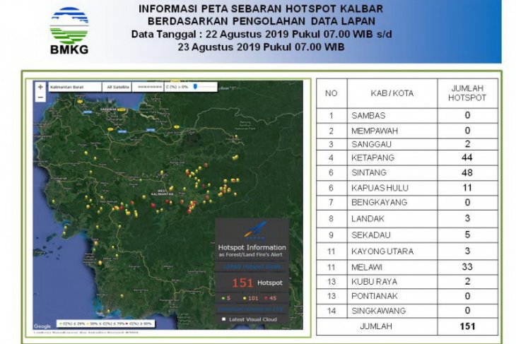 LAPAN records 151 hotspots in West Kalimantan