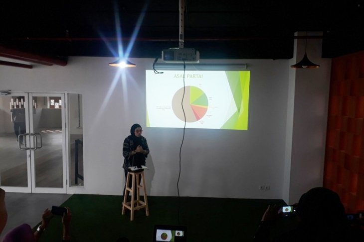 Survei: Sosok wali kota Depok mendatang tak melihat asal partai