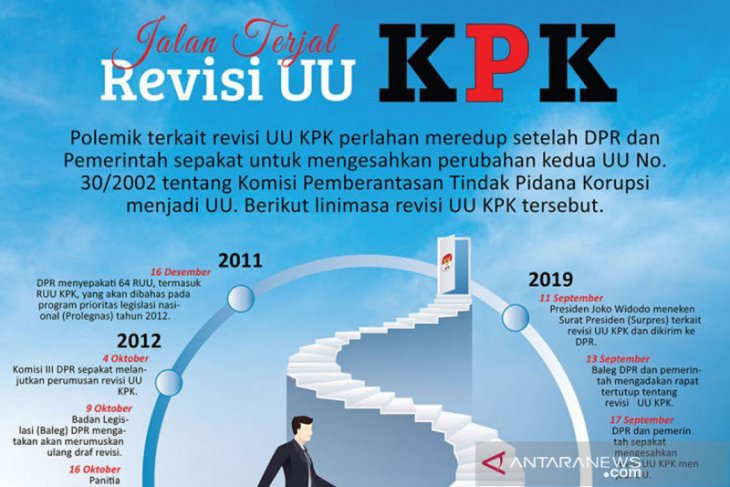 UGM ajukan uji materi hasil revisi UU KPK ke MK