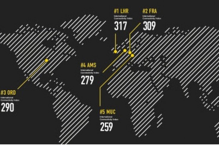 Singapore Changi and Hong Kong International lead Asia Pacific region in international connectivity