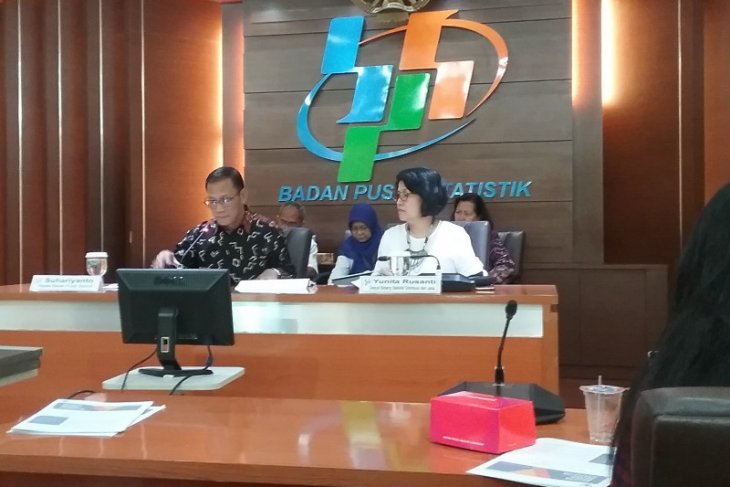 Indonesia's trade deficit stood at US$160 million in September 2019
