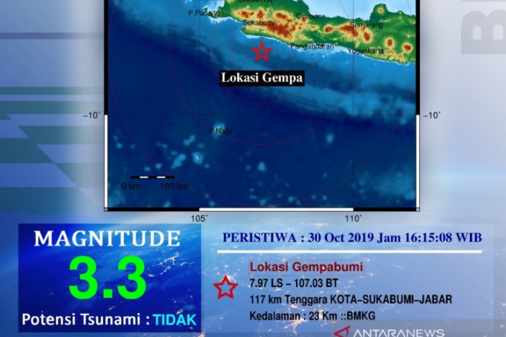 Gempa 3,3 SR di Sukabumi belum ada laporan kerusakan