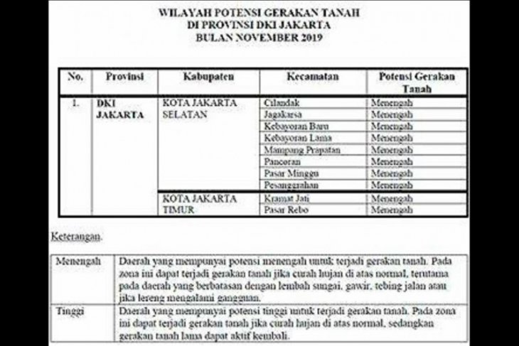 Ada di 10 lokasi potensi gerakan tanah di Jakarta