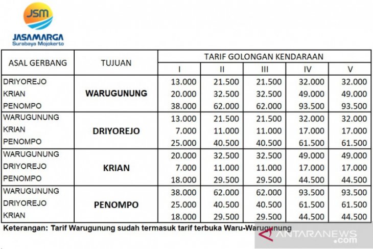 Jasamarga Sesuaikan Tarif Tol Surabaya Mojokerto 3 Januari 2020 Antara News Jawa Timur