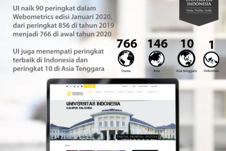UI perguruan tinggi terbaik di Indonesia versi Webometrics 2020