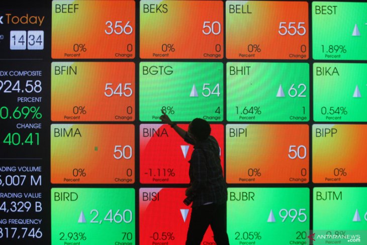 IHSG awal pekan melemah seiring koreksi bursa saham global