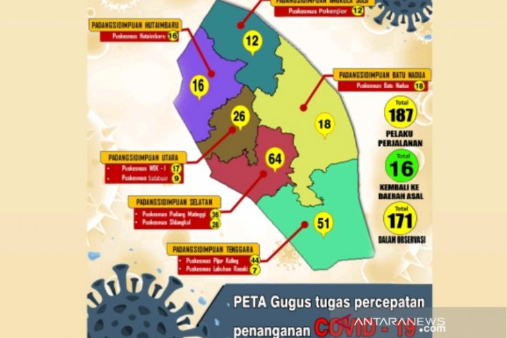 187 Pelaku Perjalanan terpantau di Kota Padangsidimpuan