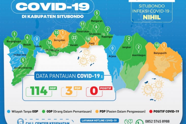 Jumlah ODP di Situbondo bertambah jadi 114 orang