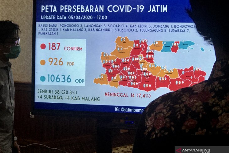 Gubernur: Ponorogo dan Bondowoso masuk zona merah COVID-19 di Jatim
