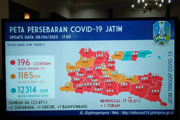 Seorang pasien positif COVID-19 di Banyuwangi dinyatakan sembuh
