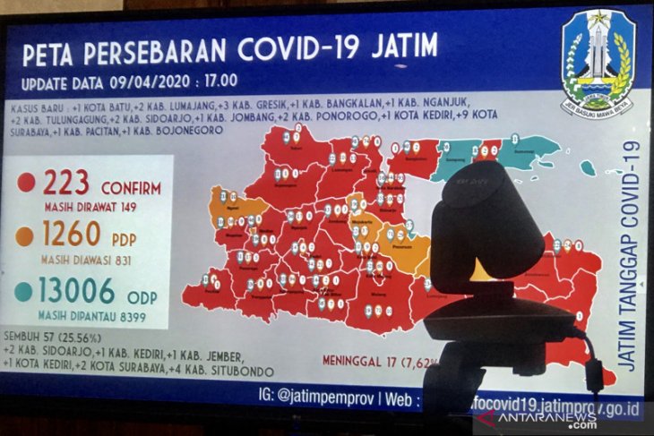 Sebelas lagi pasien COVID-19 di Jatim sembuh, tapi zona merah kian meluas