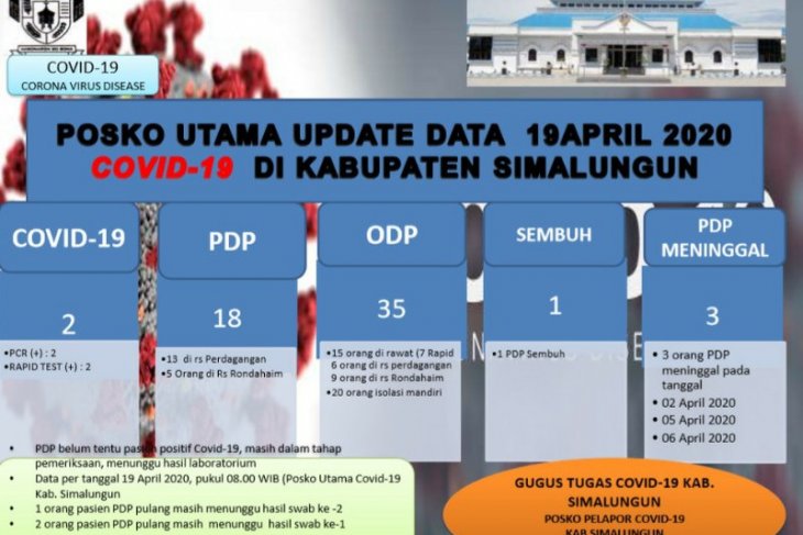Satu PDP asal Simalungun meninggal di RSUD Pematangsiantar
