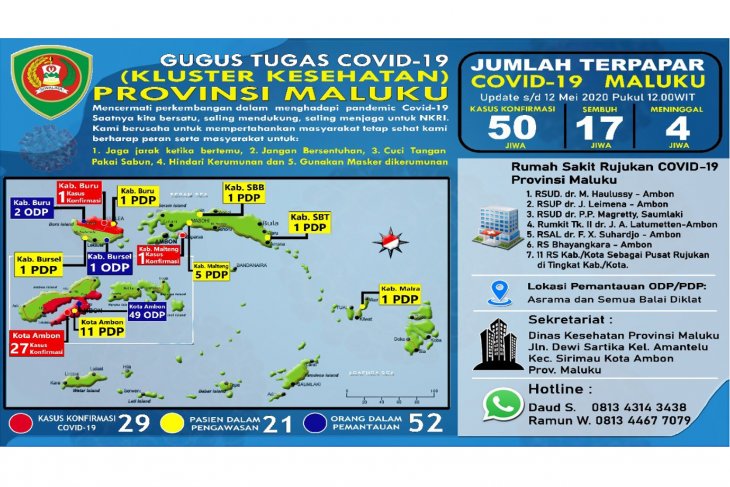 Gugus Tugas Pasien positif COVID-19 di Ambon bertambah 14 orang