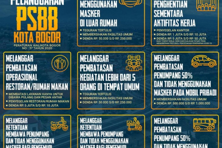 Pemkot Bogor terbitkan aturan denda dan sanksi sosial bagi pelanggar PSBB tahap III