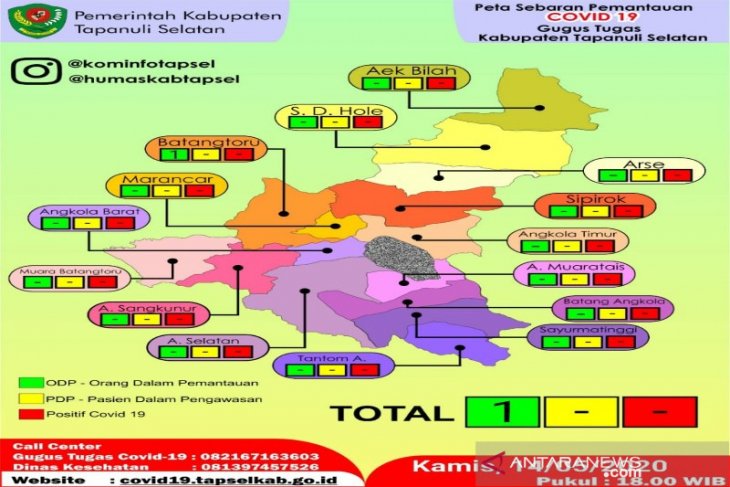 Tapanuli Selatan nihil terpapar COVID-19