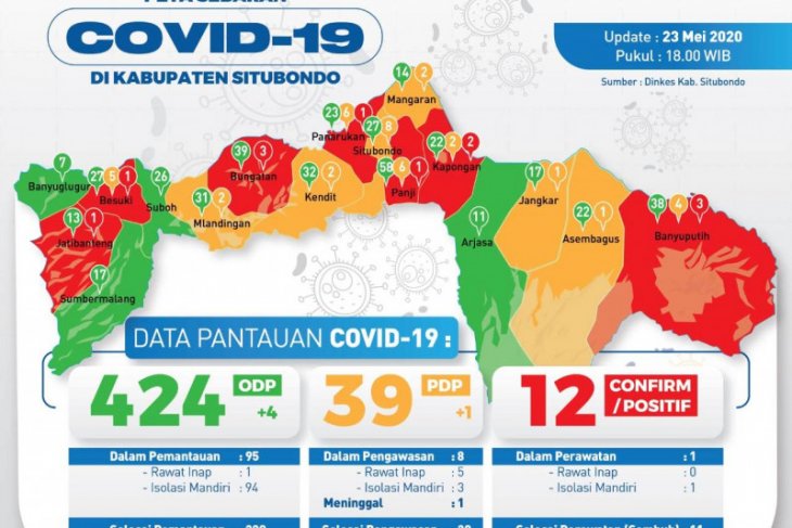 Dua puskesmas di Situbondo buka posko tes cepat