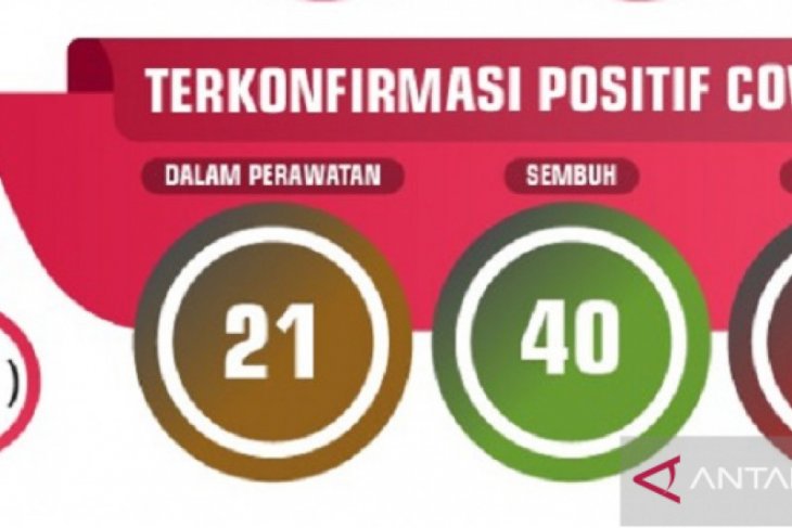 Dua hari jumlah pasien sembuh COVID-19 di Kota Sukabumi ada 12 orang
