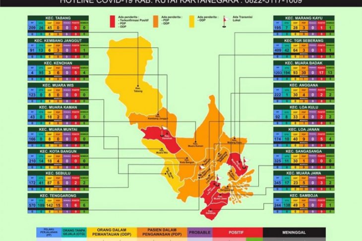 Pasien positif COVID-19 di Kukar bertambah 4 kasus
