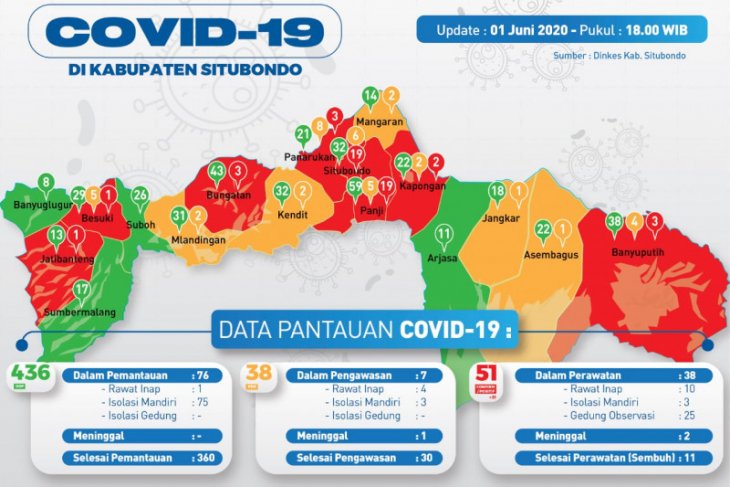 Karyawan RSUD dr Abdoer Rahem Situbondo positif corona