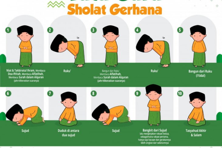 Kemenag imbau berdoa usai shalat gerhana agar COVID-19 segera berakhir